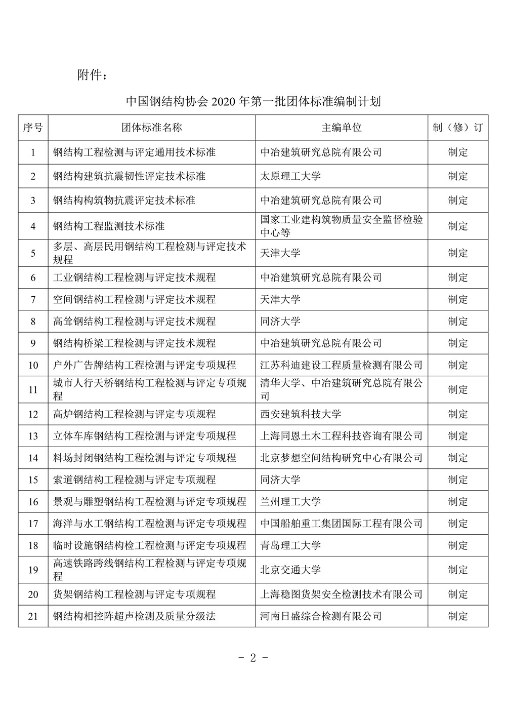 中國鋼結(jié)構(gòu)協(xié)會(huì)2020年第一批團(tuán)體標(biāo)準(zhǔn)編制計(jì)劃內(nèi)容