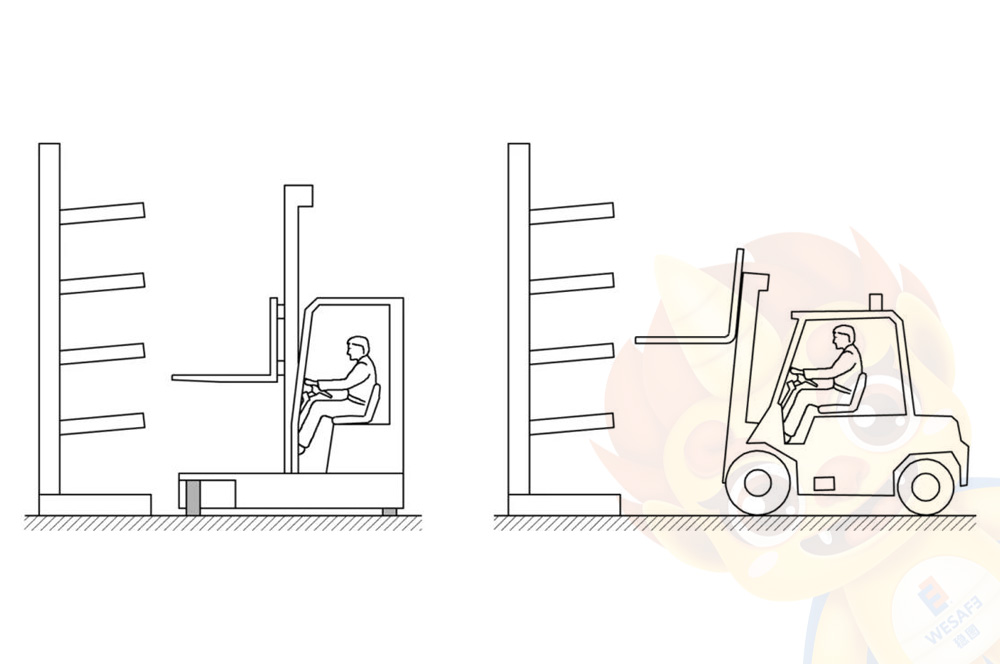 懸臂式貨架(配備叉車)安裝公差