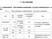 丙二類庫(kù)房做一千平的鋼平臺(tái)，消防層面可以過(guò)嗎？