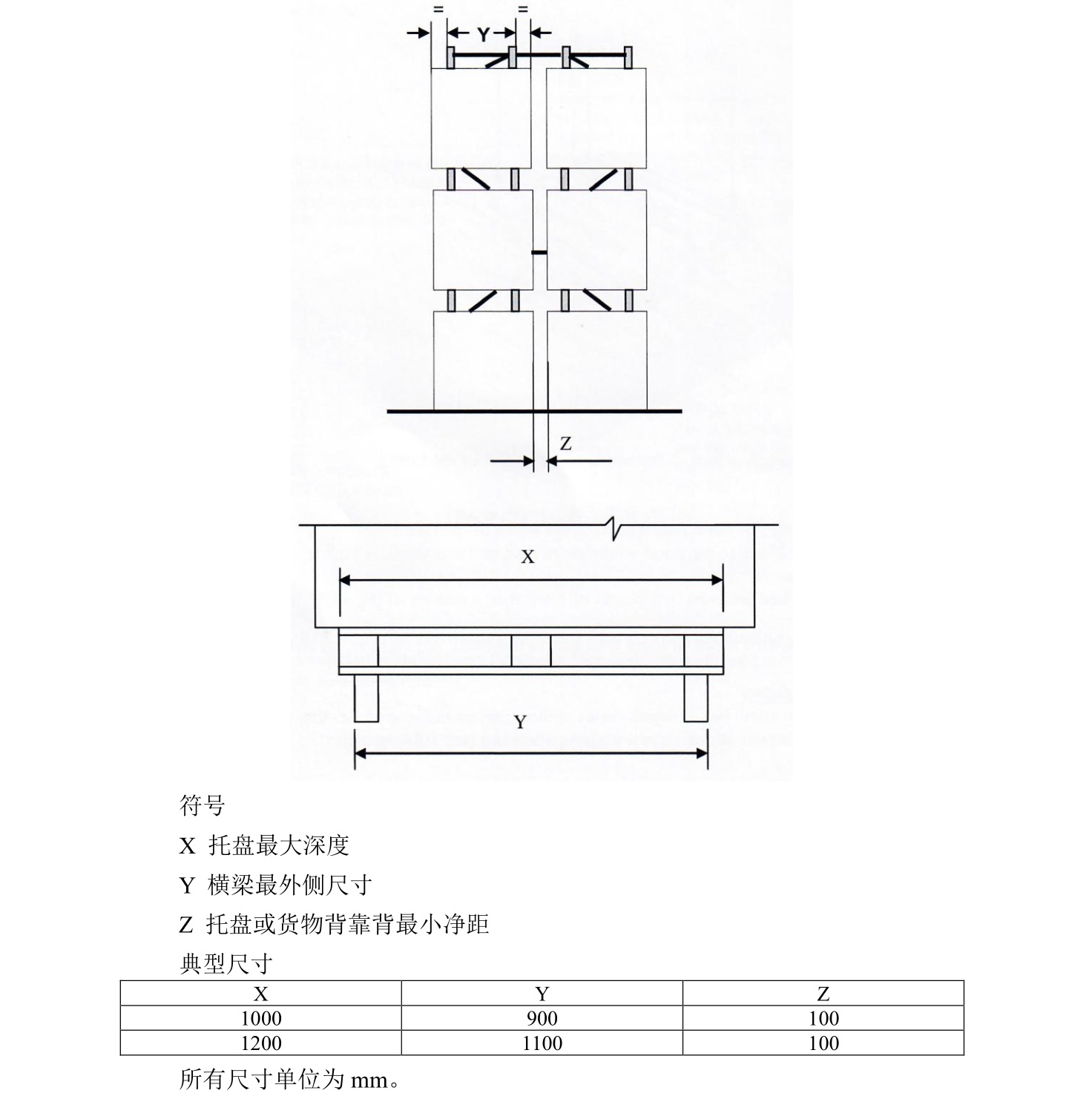 貨架放貨建議及規范