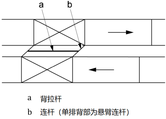 雙排貨架背靠背連桿相對(duì)立柱變形