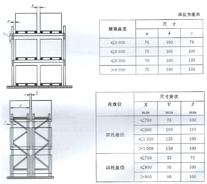 中國WB標準